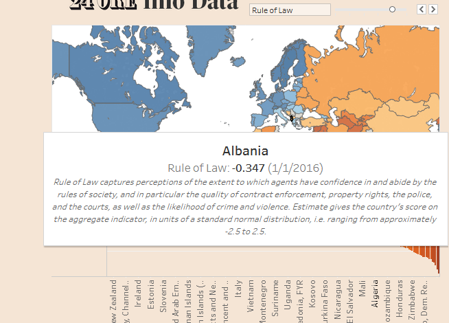 INDEKSI I BANKES BOTERORE/ Shqipëria një nga vendet që nuk kontrollon dot korrupsionin