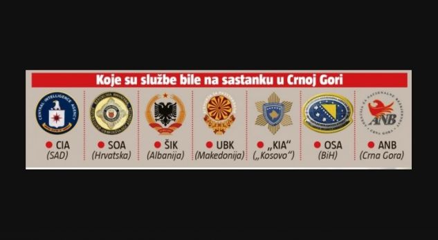 CIA mobilizon Ballkanin kundër Serbisë, takim sekret në Podgoricë