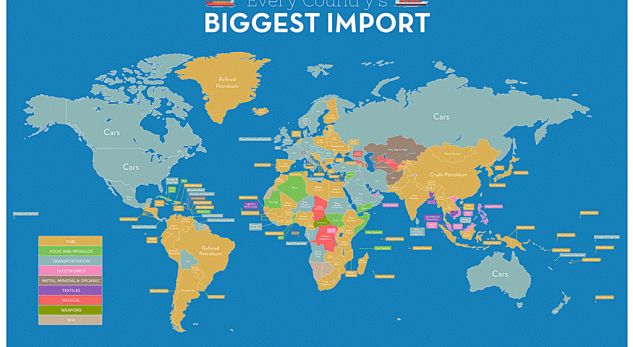 Harta/ Ja çfarë importon më shumë Shqipëria