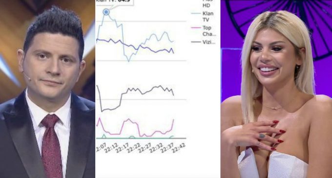 Pyetje naive nga publiku: Më falni por pse po m’i tregoni grafikët tuaj të audiencës?