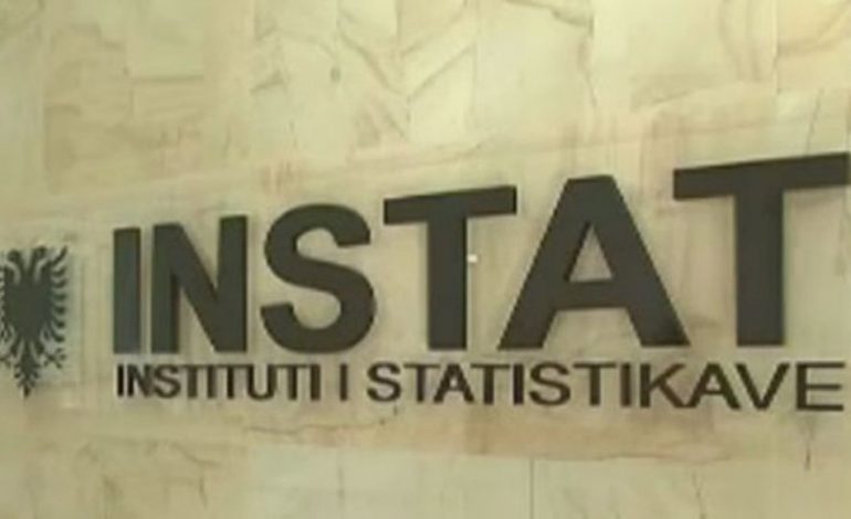 FOTO/ INSTAT: Ulet papunësia, femrat dhe të rinjtë përfituesit kryesorë