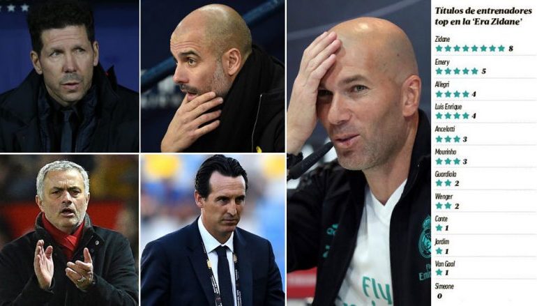 REAL MADRID/ Zidane i jashtëzakonshëm, asnjë trajner nuk ka fituar si ai