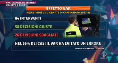 SERIE A/ VAR- me bilanc pozitiv, Mariani i beson gjithçka