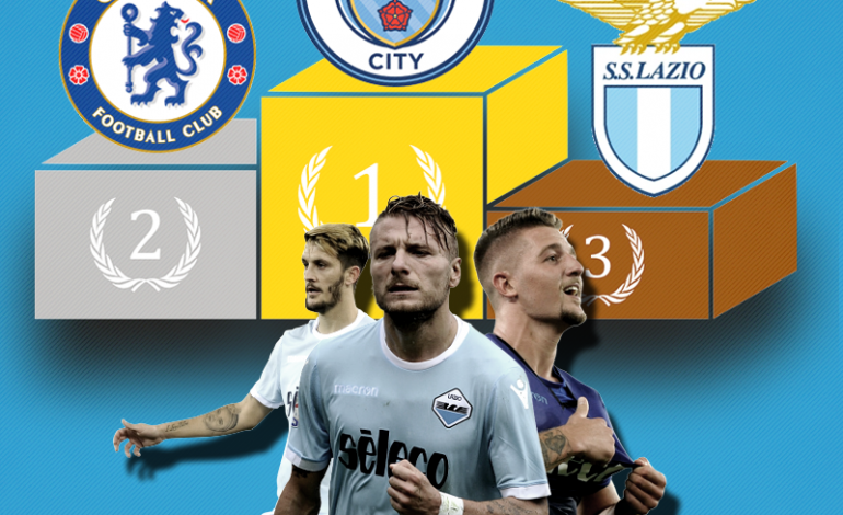 City kryeson renditjen e “të huajve”, Chelsea dhe Lazio e ndjekin
