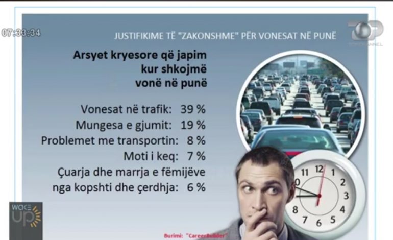 Justifikimet “e zakonshme” për vonesat në punë (VIDEO)