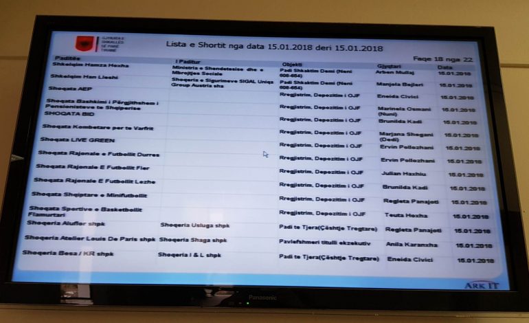 Shoqatat e FSHF / Gjykata nuk i regjistron, vazhdon puna në ilegalitet