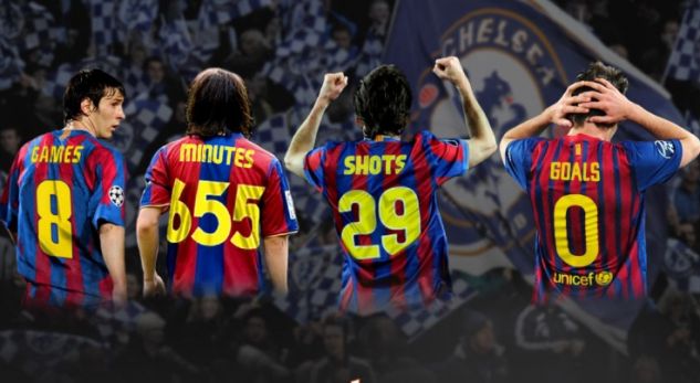 Chelsea frustron Messin më shumë se çdo skuadër tjetër në botë
