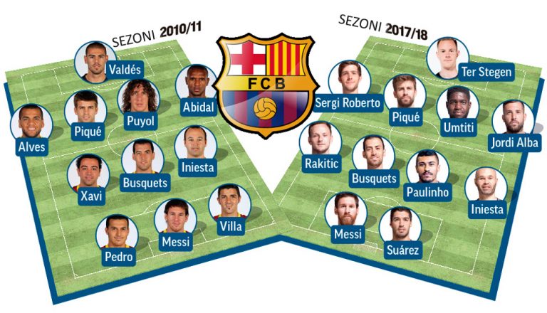 Eibar-Barcelona, vetëm 3 ekipe kanë fituar në “Ipurua”