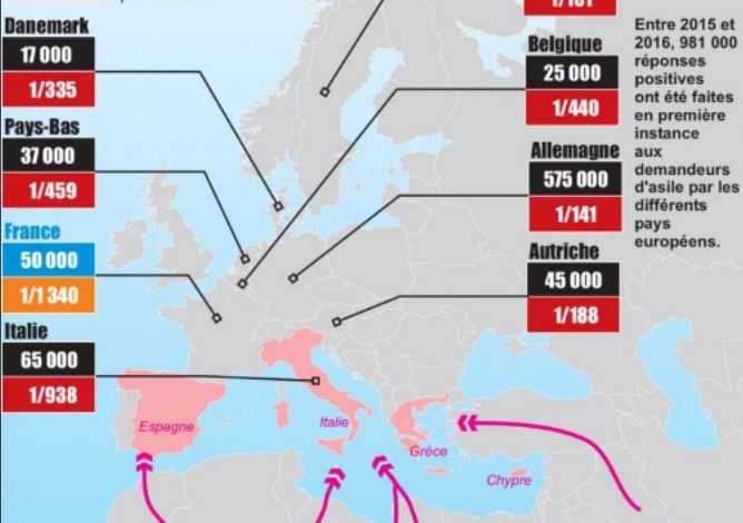 Ligji i ri për emigrantët “NDEZ” Francën. Ja propozimet e deputetit makronist