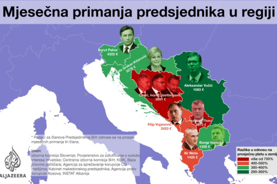 SHIFRAT/ Cilat janë rrogat mujore të presidentëve të rajonit, nga më i “varfëri” tek më i “pasuri”