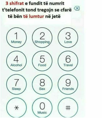 Do të habiteni! Shihni çfarë tregojnë 3 shifrat e fundit të numrit tuaj të telefonit (FOTO)