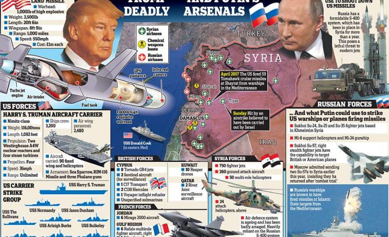 Harta e armatimeve/ Rusia nxjerr raketet e tmerrshme, si do mbrohet Siria (VIDEO+FOTO)