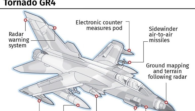 Flota vdekjeprurëse/ Zbulohen avionët e aleatëve që lëshuan 100 raketa ndaj regjimit të Assadit