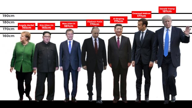 Liderët gënjejnë për gjatësinë e tyre? Trump më i gjati, Kim Jong-un më i shkurtri