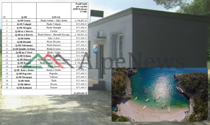 SEZONI I PLAZHIT/ Turistja rrëfen eksperiencën në urgjencën e Dhërmiut: Shyqyr që e gjeta hapur, por…