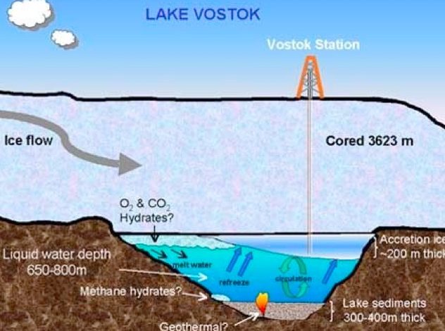 Liqeni Vostok, një anomali evolutive. Misteri i botës së gjallë në zonën e izoluar