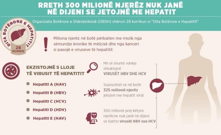 E RËNDËSISHME: 300 milionë njerëz nuk e dinë se kanë hepatit