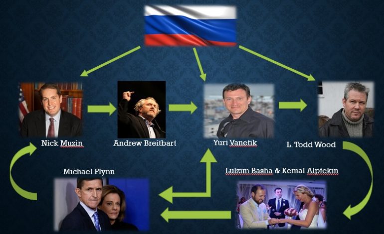 ZBARDHET “INTRIGA RUSE”/ Kush fshihet pas shkrimeve kundër VETTINGUT në “Washington Times” (FOTO)