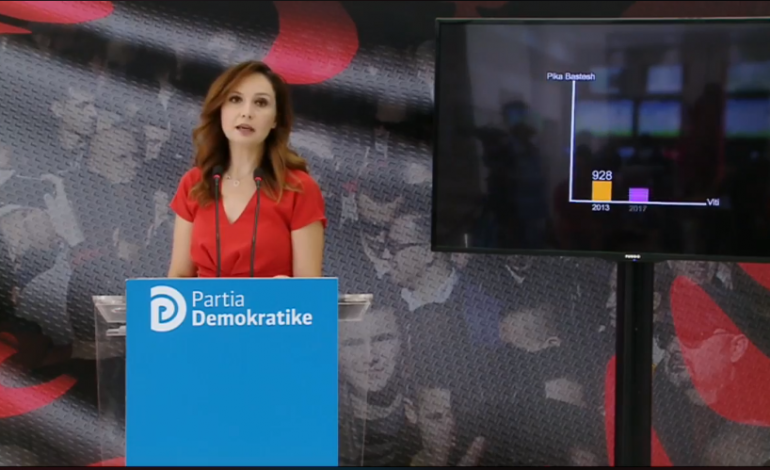 LOJRAT E FATIT/ Tabaku nga selia e PD: “Bixhozi” është kthyer në monopol, Rama…
