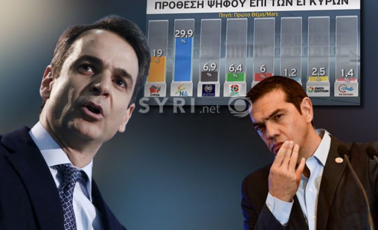 SONDAZHET NË GREQI/ Demokracia e Re 10 pikë para Syriza