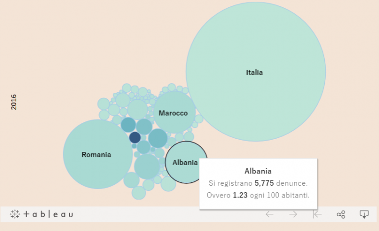 IKIN PËR MË “MIRË” POR PËRFUNDOJNË KRIMINEL/ Shqiptarët në Itali me “nam”. Renditen të dytët për vrasjet