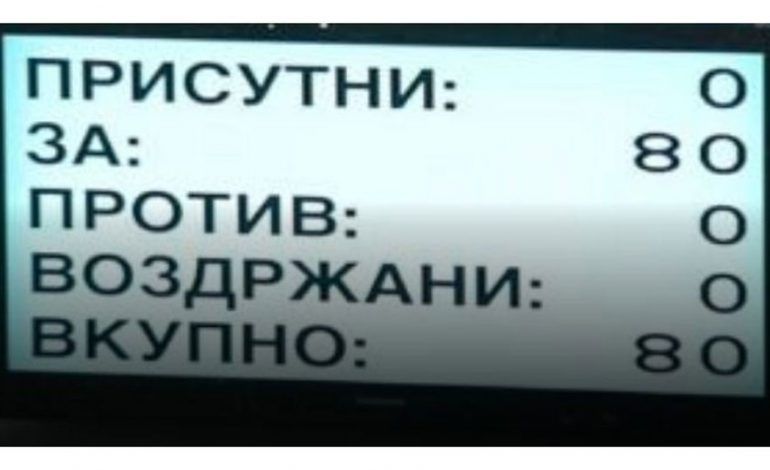 MAQEDONI,PARLAMENTI VOTON/ 80 vota pro për ndryshimet kushtetuese