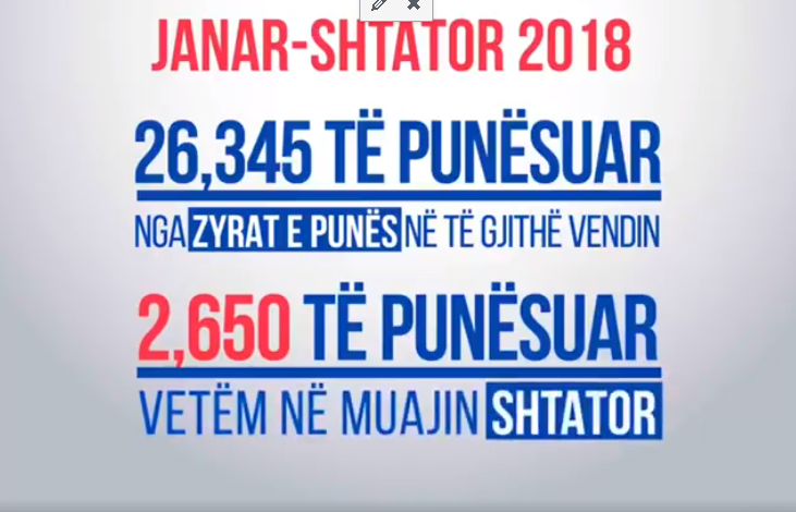 RAMA PUBLIKON STATISTIKAT/ Progresi i punësimeve të 9 muajve të fundit nga Zyrat e Punës