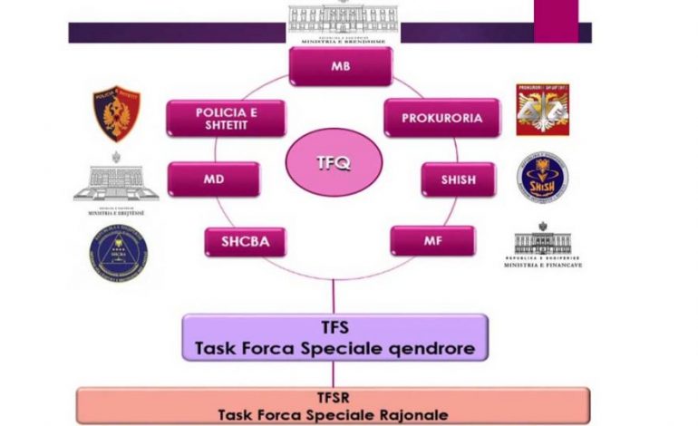 NË NJË VIT/ 13 banda: Lista e grupeve që u kapën nga “Forca e Ligjit”
