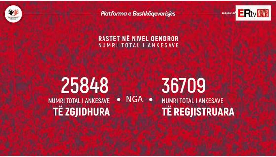 PLATFORMA E BASHKËQEVERISJES/ Kërkesat e zgjidhura arrijnë numër rekord