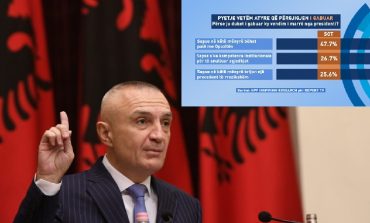 E BËJNË PALË ME OPOZITËN/ Përse shqiptarët mendojnë se Meta ka gabuar me anulimin e zgjedhjeve (SONDAZHI)