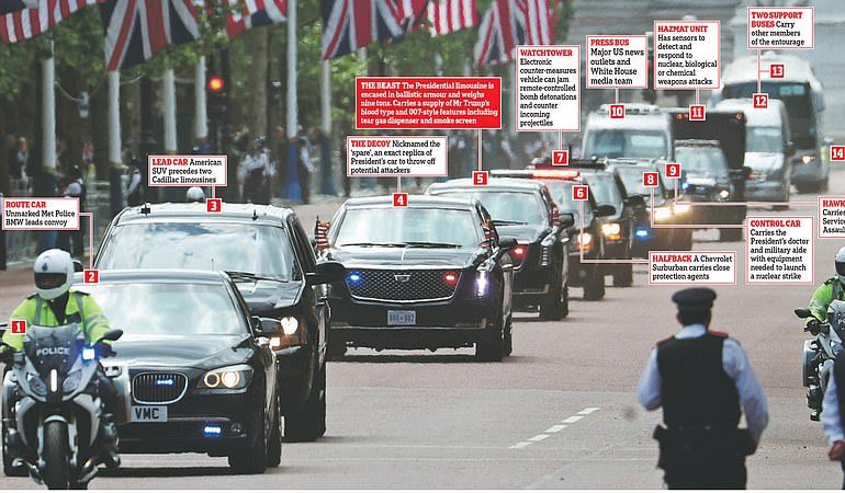 VIZITA NË LONDËR/ Siguri e “frikshme” për Trump, transportohet… (FOTOT)