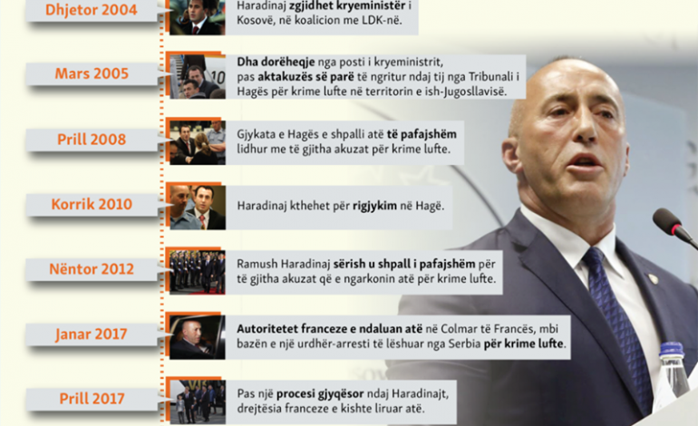 FOTOLAJM/ Dorëheqja… Të gjitha BETEJAT e Haradinaj me drejtësinë sipas 9 hapave