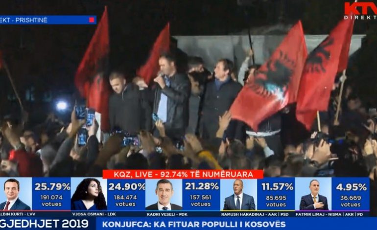 ZGJEDHJET NË KOSOVË/ Numërohen mbi 95% e votave, Vetëvendosja thellon avantazhin