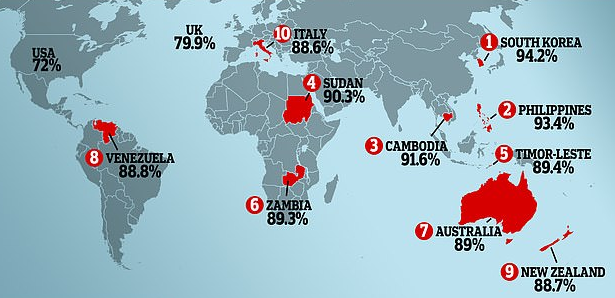 SHIHENI KU RENDITET SHQIPËRIA/ Ja cilat janë shtetet me adoleshentët më dembelë në botë sipas statistikave