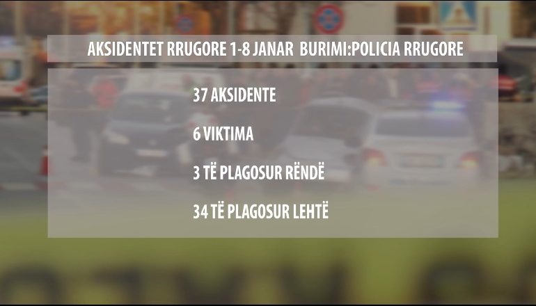 JAVA E PARË E 2020/ 37 aksidente rrugore, 6 viktima. Mbi 19 mijë gjoba, 245 patenta të pezulluara