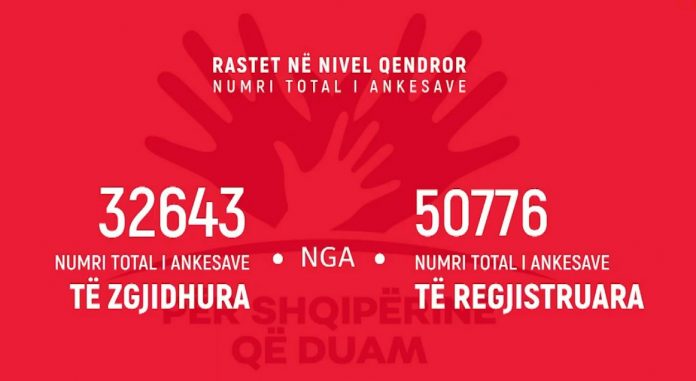 PLATFORMA E BASHKËQEVERISJES/ Shkon në 32 643 numri i ankesave të zgjidhura
