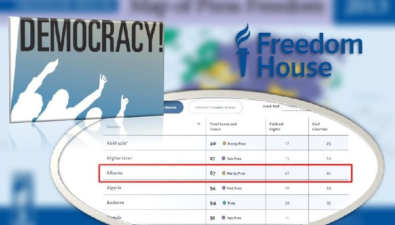RAPOPRTI I “FREEDOM HOUSE” PËR DEMOKRACINË/ Shqipëria humb vetëm 1 pikë gjatë vitit 2019, për…