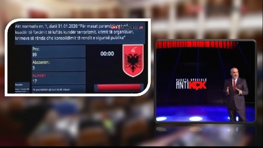 KUVENDI I THOTË “OK” LUFTËS NDAJ KRIMIT/ Paketa Anti-KÇK miratohet me 89 vota pro