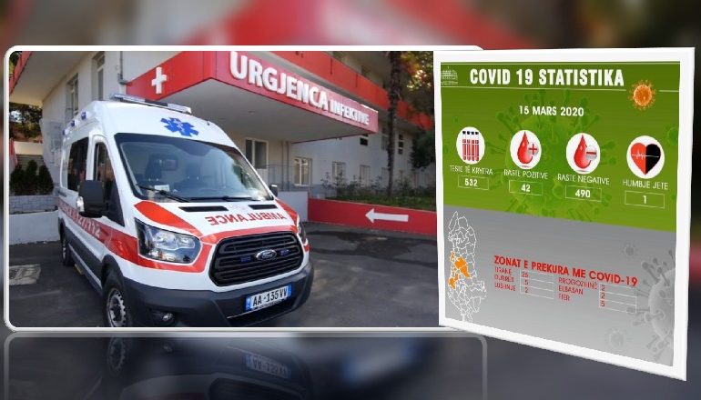 KORONAVIRUSI/ 3 nga pacientët me përmirësime të dukshme, një tjetër mbahet me frymëmarrje me aparatura (FOTO)