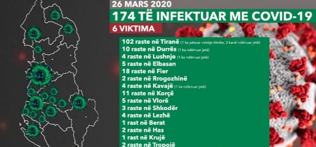 KORONAVIRUSI/ Epidemia po shpërndahet, zgjerohen vatrat në disa qytete (VIDEO)