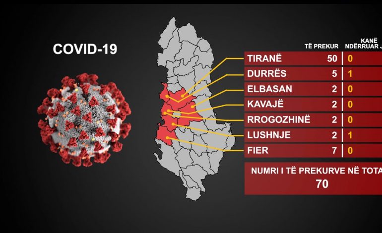 KORONAVIRUSI/ Kjo është HARTA e qyteteve të prekura në Shqipëri