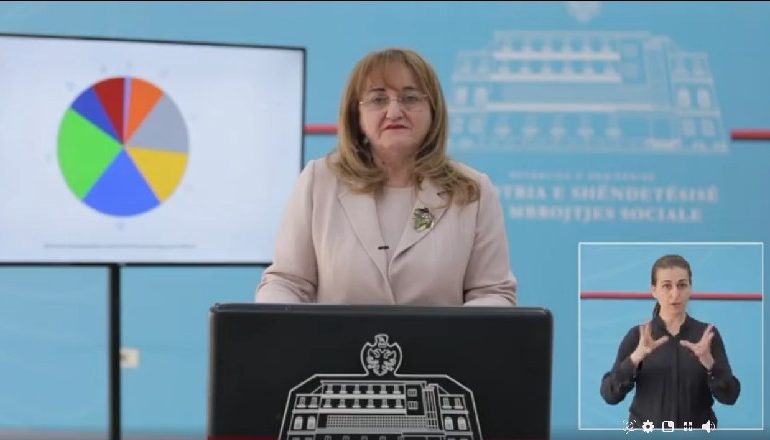 KORONAVIRUSI/ 17 raste të reja. Shkon në 433 numri i personave të prekur me COVID-19 në Shqipëri