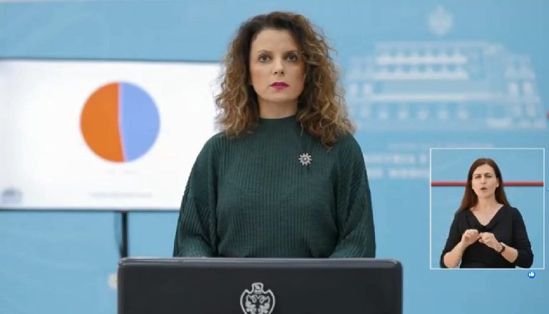 KORONAVIRUSI/ 16 raste të reja SOT. Shkon në 766 numri i të prekurve me COVID-19 në Shqipëri