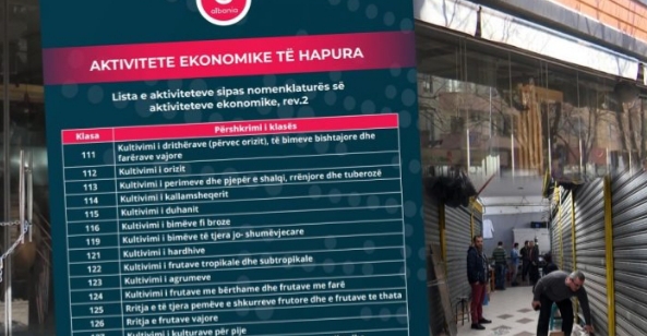 LISTA E PLOTË/ Cilat janë bizneset që do të hapen nga dita e nesërme