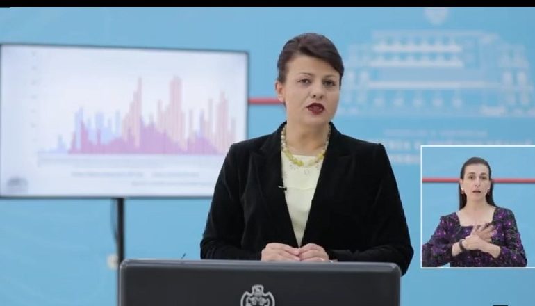 KORONAVIRUSI/ 9 raste të reja SOT. Shkon në 782 numri i personave të prekur me COVID-19 në Shqipëri