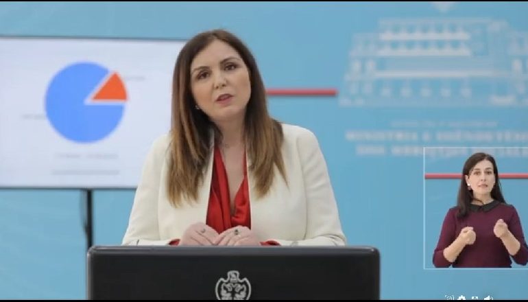 KORONAVIRUSI/ 6 raste të reja SOT. Shkon në 795 numri i personave të prekur me COVID-19 në Shqipëri