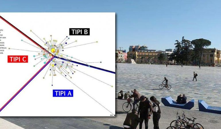 COVID-19/ Në Shqipëri nuk dihet as çfarë tip virusi po qarkullon e as si mund të vijojë situata