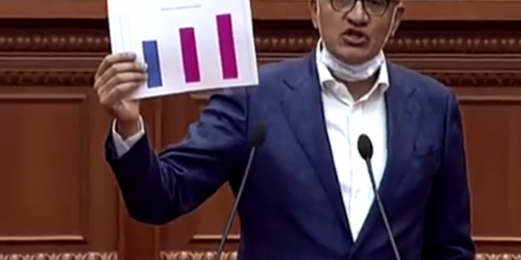 “NESËR TË HAPIM LISTAT”/ Beqaj: Në maj 2021 shqiptarët të vlerësojnë secilin me votën e tyre