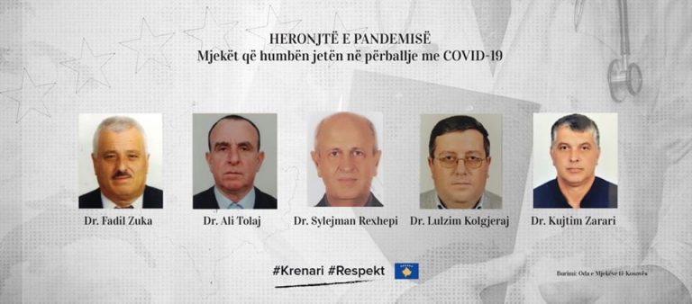 SITUATA E RËNDUAR NË KOSOVË/ Kush janë 5 mjekët kosovarë që humbët jetën nga koronavirusi (EMRAT)