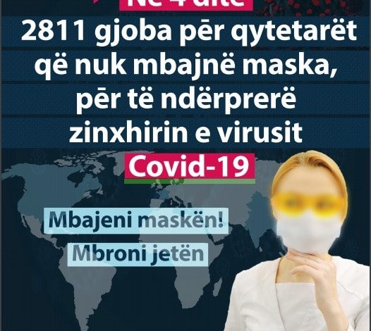 MASKAT/ 2811 gjoba në 4 ditë për qytetarët që nuk mbajnë maska, Lleshaj: Policia është e detyruar nga ligji, por…